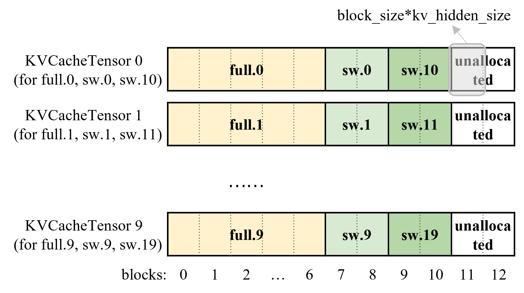Example Memory Layout